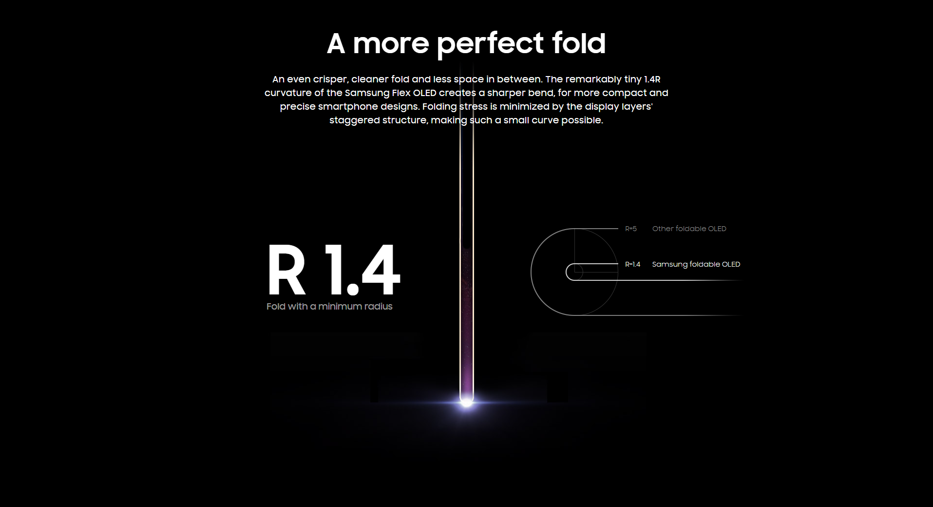 Images Conceptuelles Du Site Web De Samsung Flex Oled.