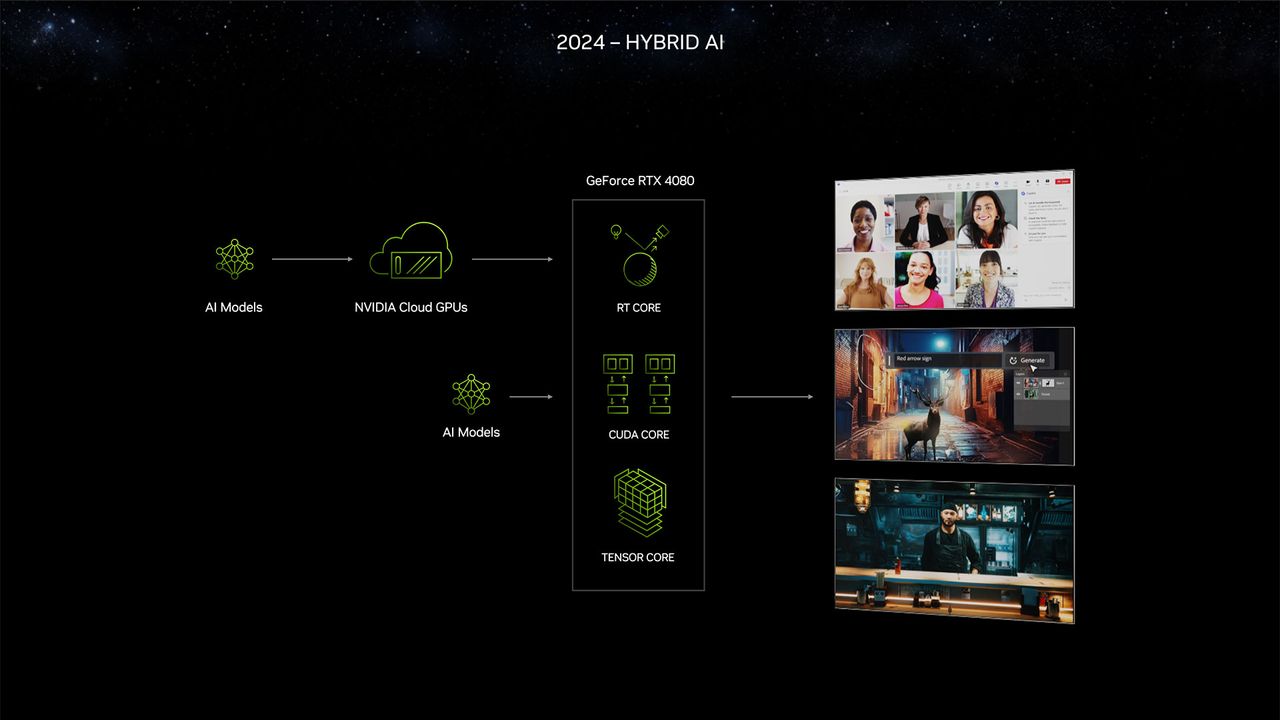 Nvidia RTX 40-Series Super Models and CES 2024