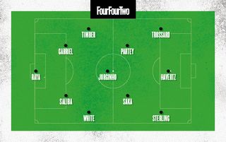 How Arsenal could line up with Sterling and Saka on the right-hand side