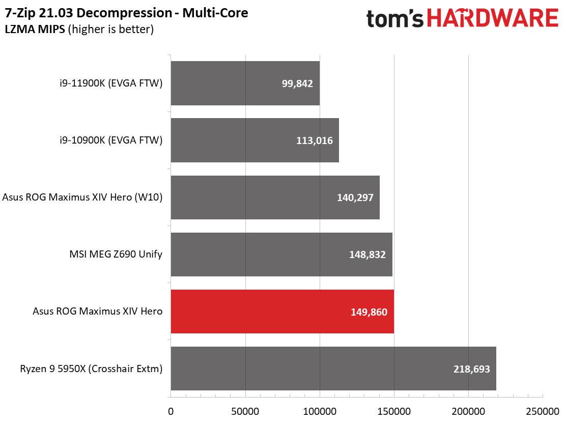 Asus ROG Maximus Z690 Hero