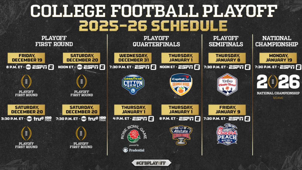 Broadcast schedule of the first round for the college football championships