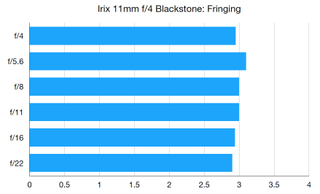 Irix 11mm f/4 Blackstone review