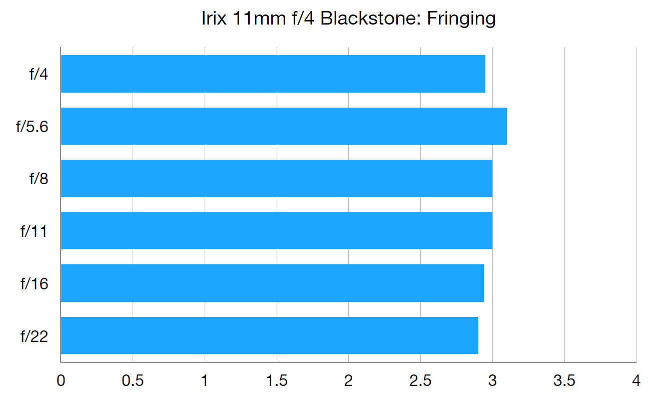 Irix 11mm f/4 Blackstone review
