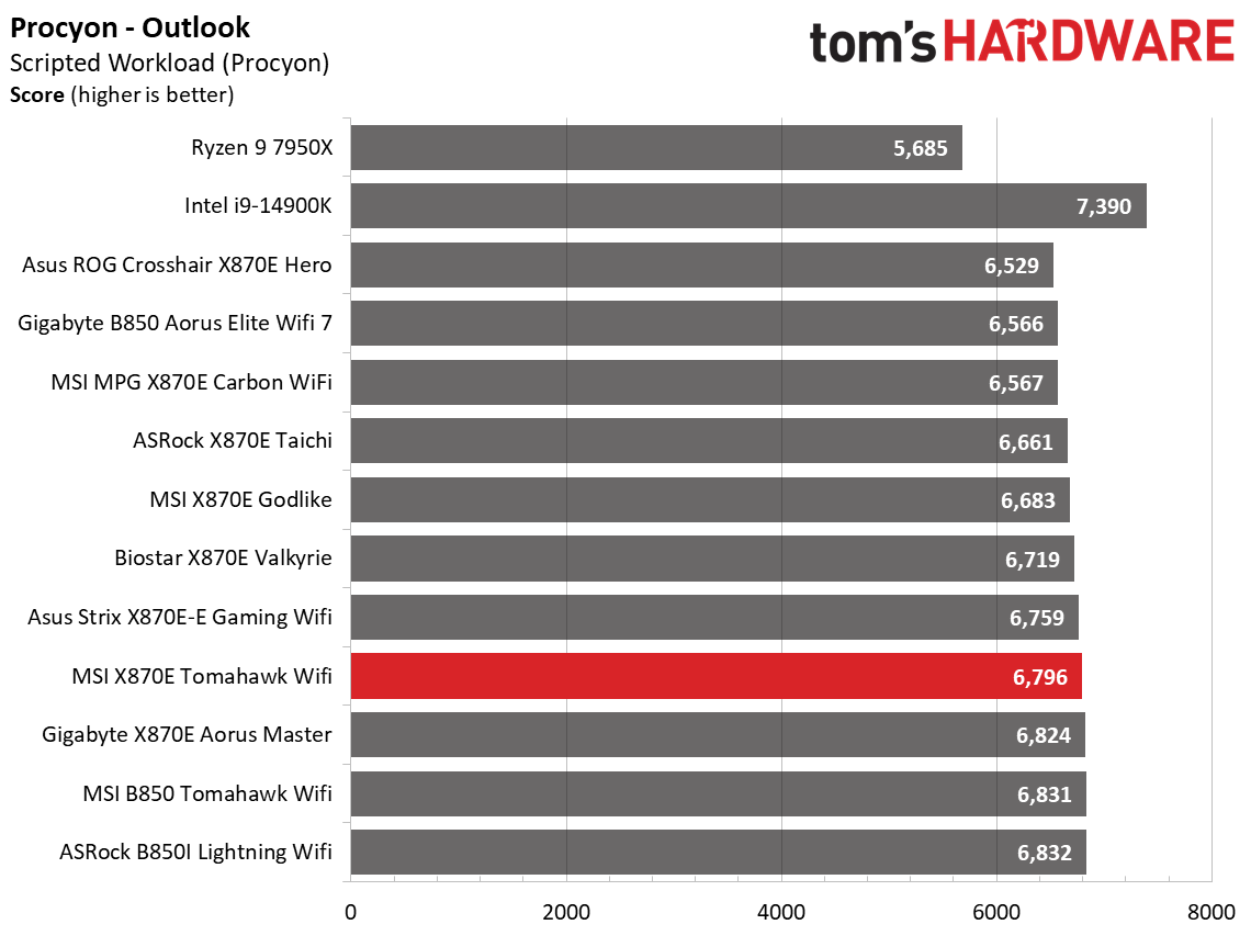 MSI MAG X870E Tomahawk Wifi