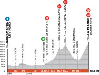 Stage 7 - Critérium du Dauphiné: Mark Padun wins stage 7 atop La Plagne as Richie Porte takes lead