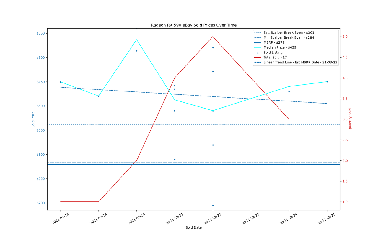 GPU Sadness Index: eBay Pricing Charts