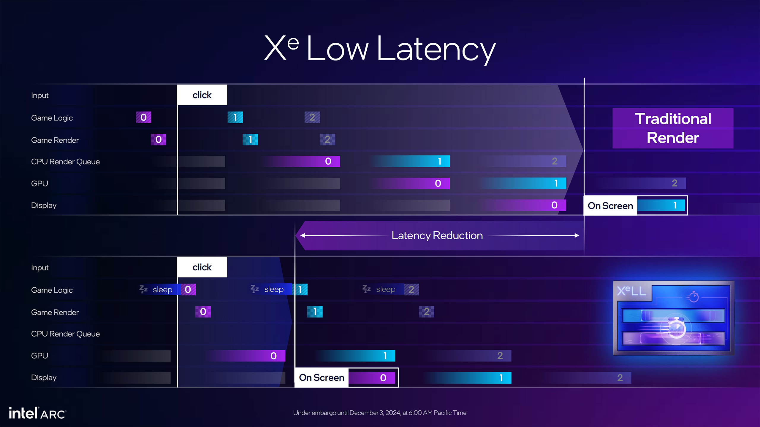 Intel Arc Battlemage B580 and B570