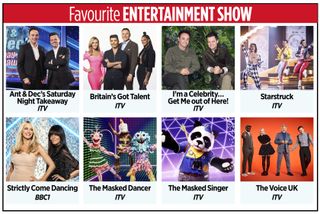 TV Times Awards 2022 favourite entertainment show.