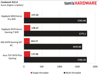 Gigabyte B660I Aorus Pro DDR4 Обзор 46 Gigabyte B660I Aorus Pro DDR4 Обзор