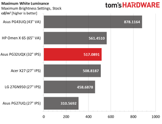 Asus ROG Swift PG32UQX