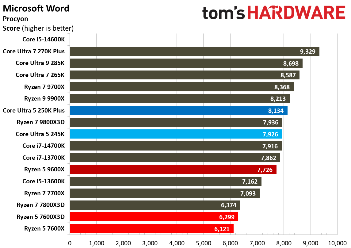 Intel Core Ultra 5 250K Plus