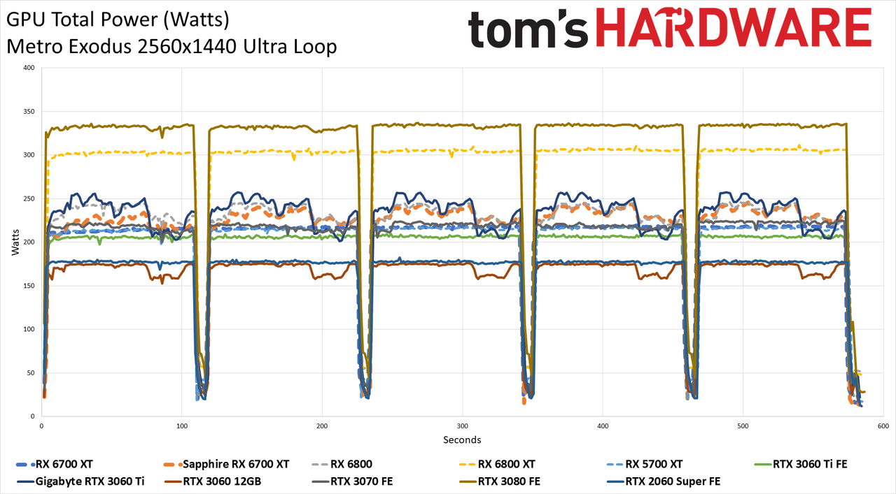 AMD Radeon RX 6700 XT