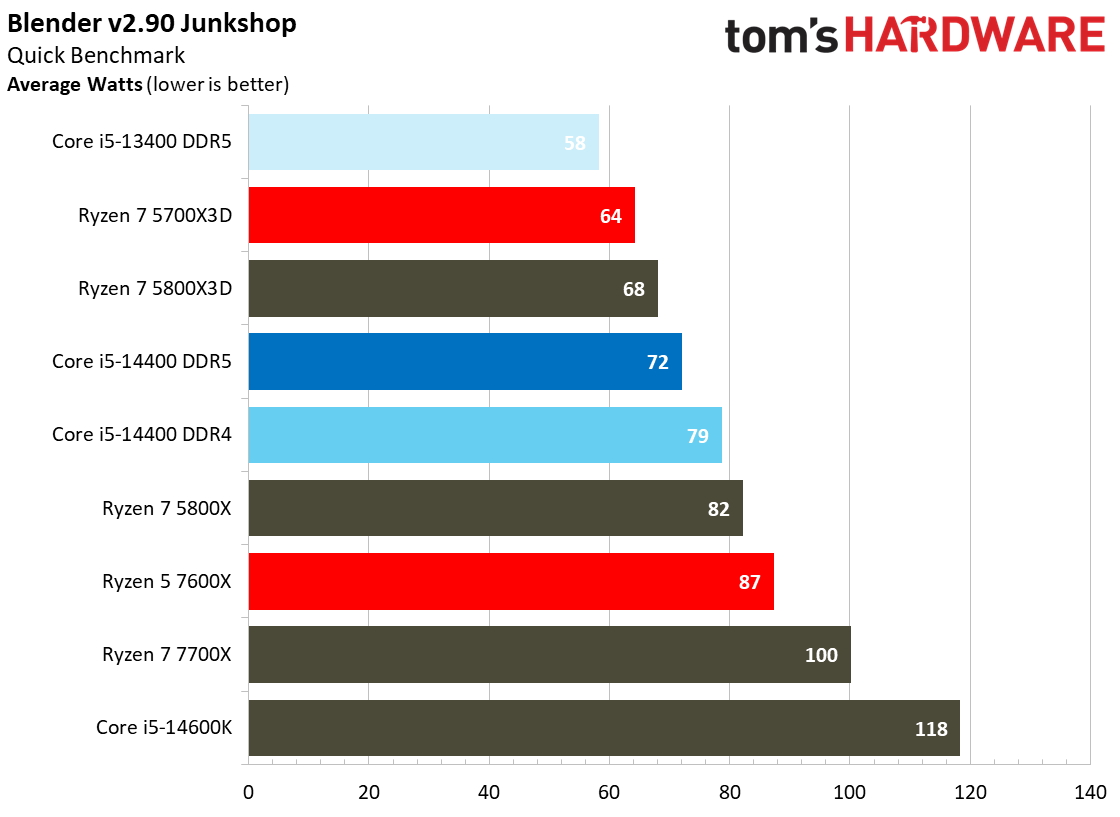Core i5-14400