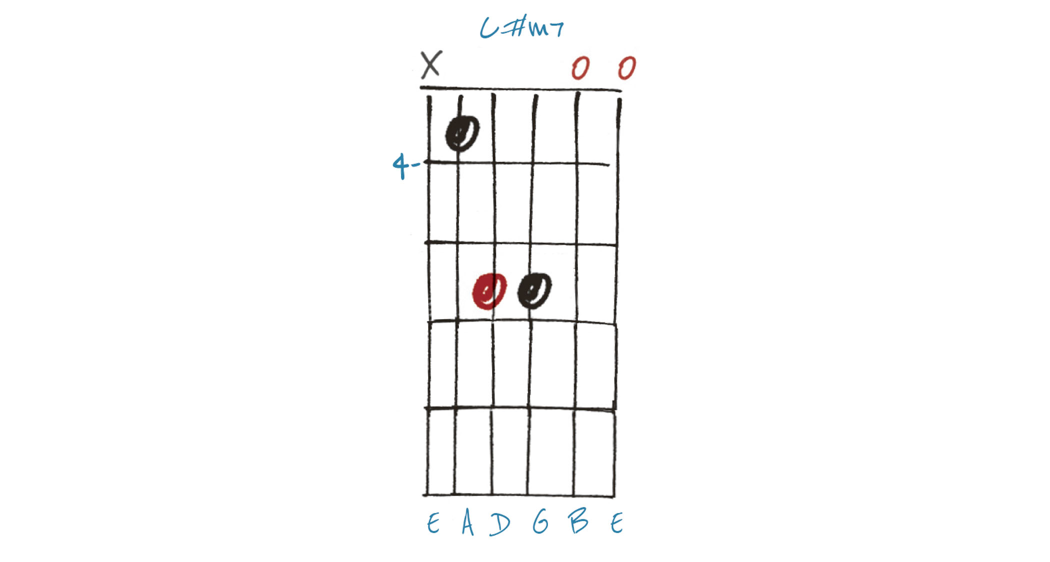 GIT538 Chords Lesson