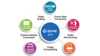 Debuting at ISE 2017, SDVoE Alliance Dedicated to Standardizing AV-over-IP Architecture