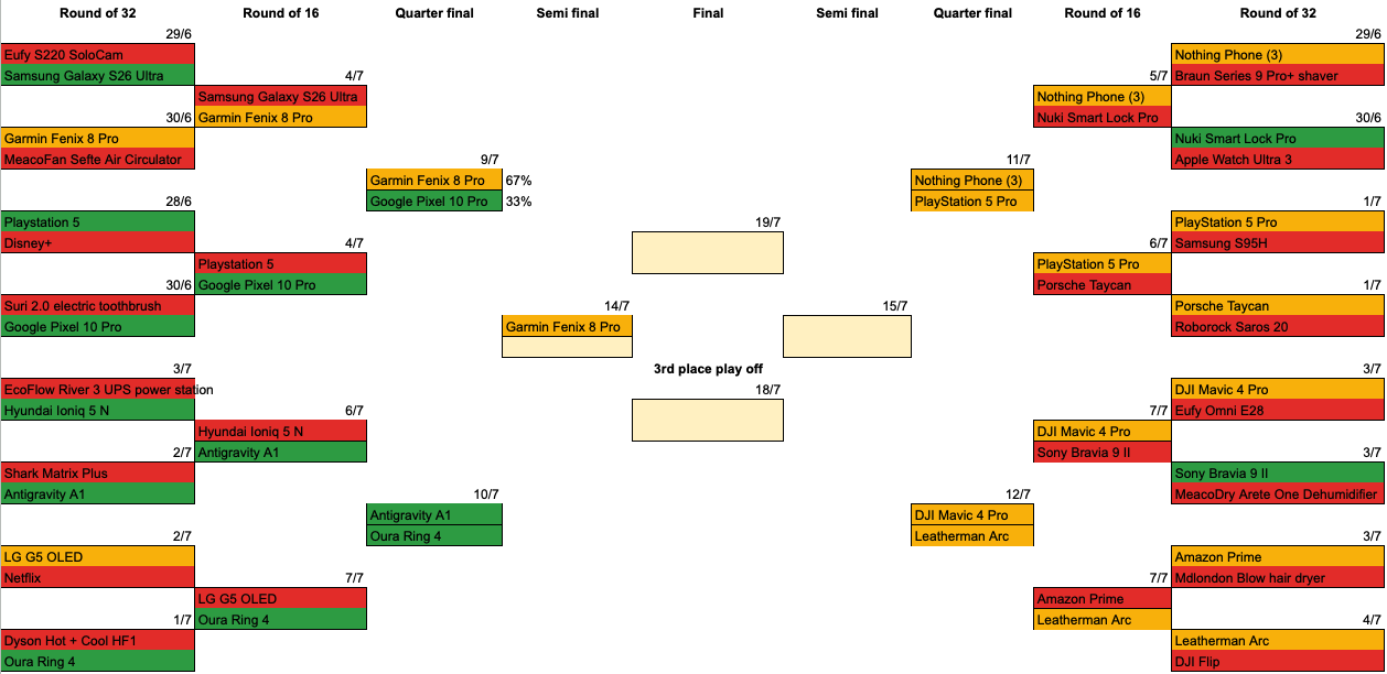T3 Tech Cup