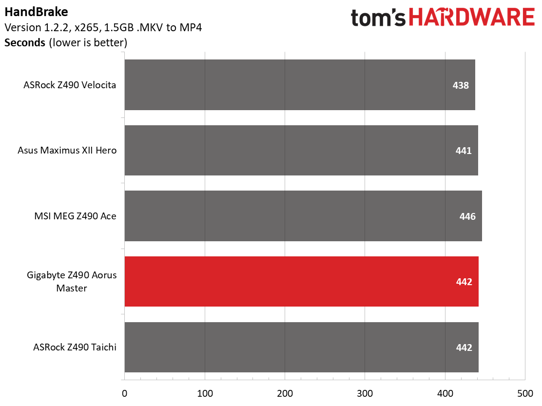Gigabyte Z490 Aorus Master