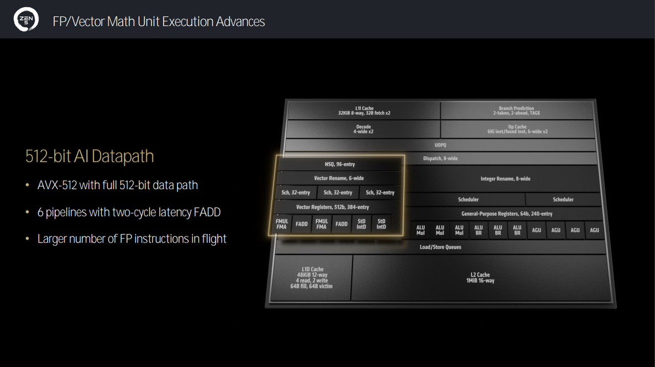 AMD Zen 5 vector math execution unit advances