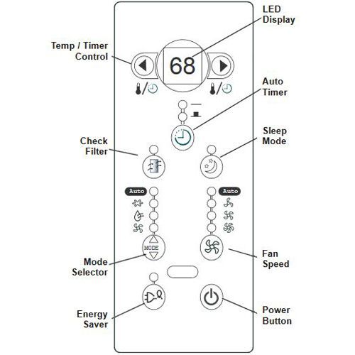 Danby DAC060EUB5GDB Review Pros, Cons and Verdict Top Ten Reviews