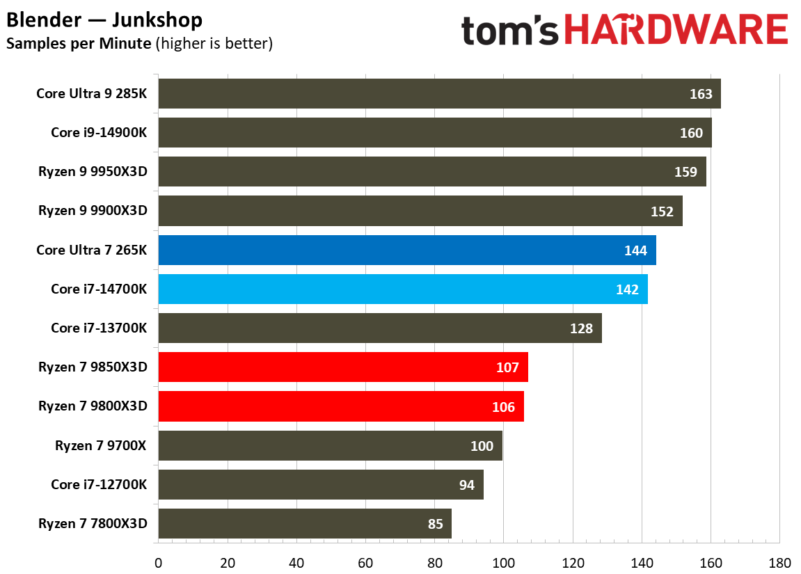 AMD Ryzen 7 9850X3D