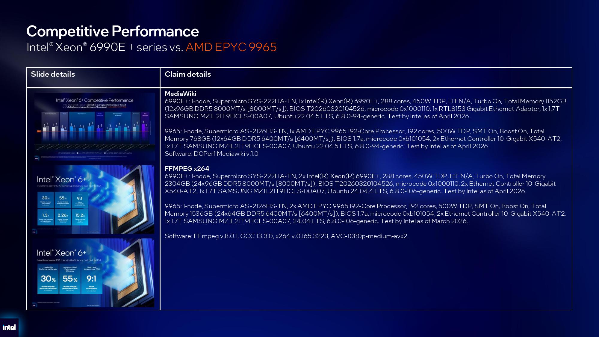 Intel Xeon 6+ details.