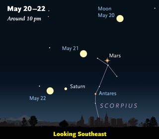 This sky chart from Sky & Telescope magazine shows the location of Mars on May 20, 21 and 22 in 2016 as the Red Planet reaches opposition in the night sky.