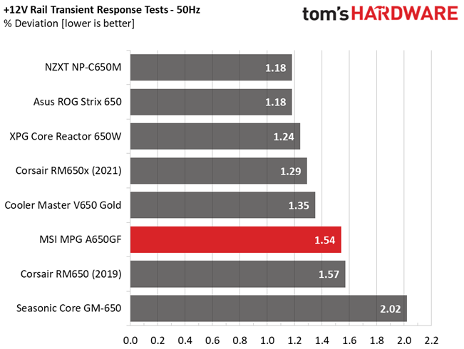 MSI MPG A650GF