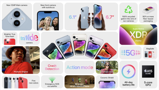 iPhone 14 features from an Apple presentation