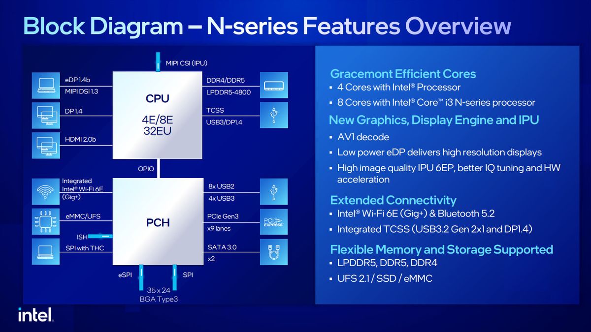 Overview of Intel N-Series Processor Features