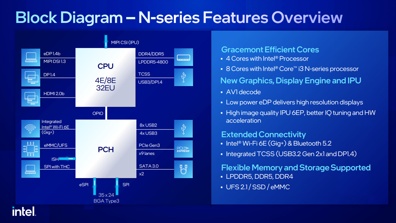 Visão geral dos recursos da série N da Intel para CES 2023