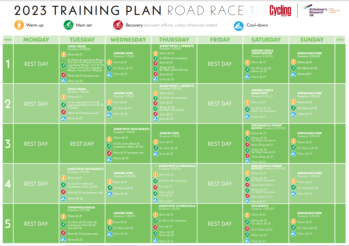 Follow our road racers' cycling training plan to sharpen your racing ...