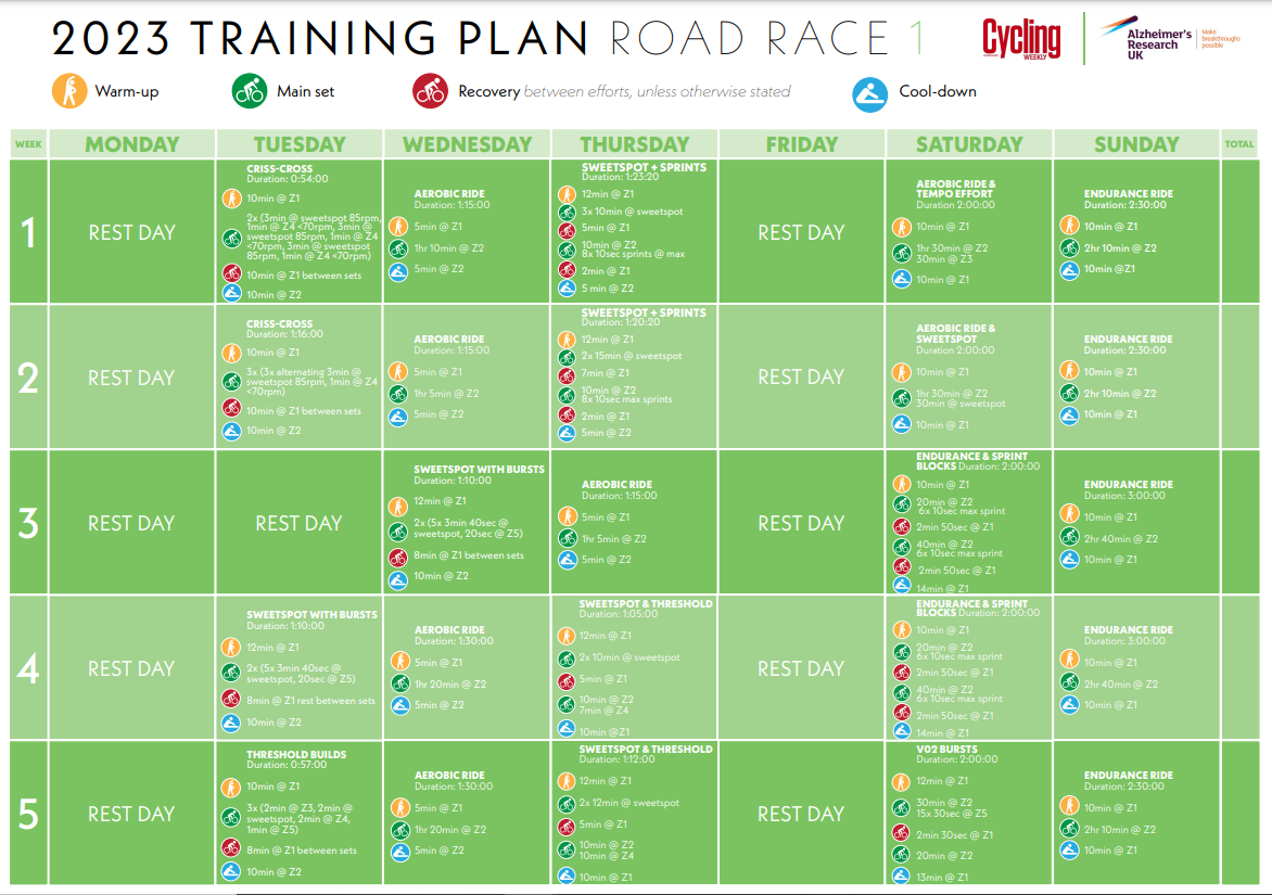 Image shows a cycling training plan for those looking to build towards road racing