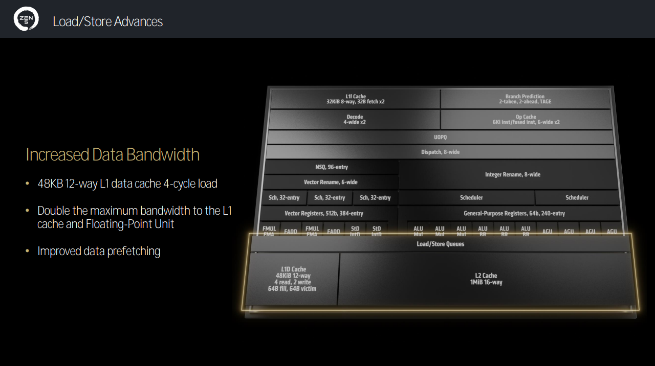 AMD Zen 5 load and store advances