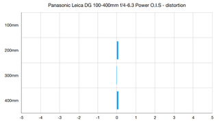 Panasonic Leica DG Vario-Elmar 100-400mm f/4-6.3 Asph. Power O.I.S.