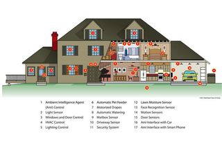 smart home infographic