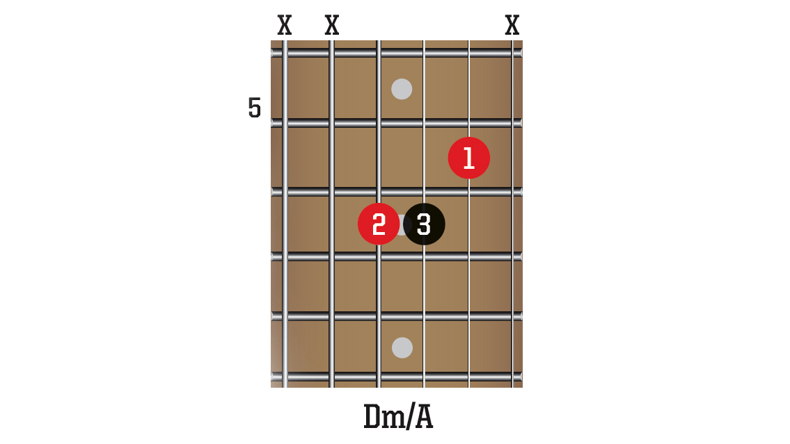 10 easy partial guitar chords you can learn to speed up your changes ...