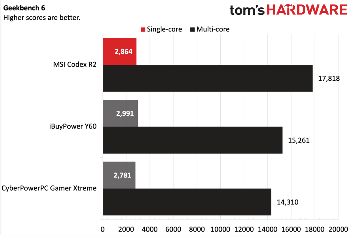 MSI Codex R2