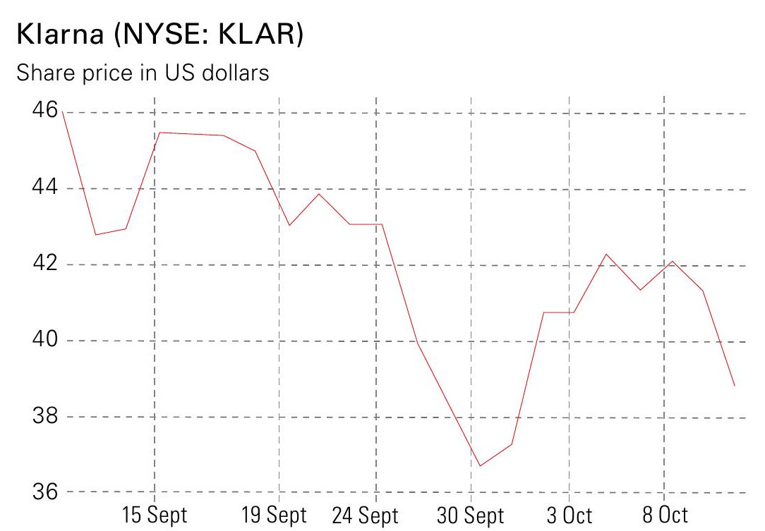 Klarna shares