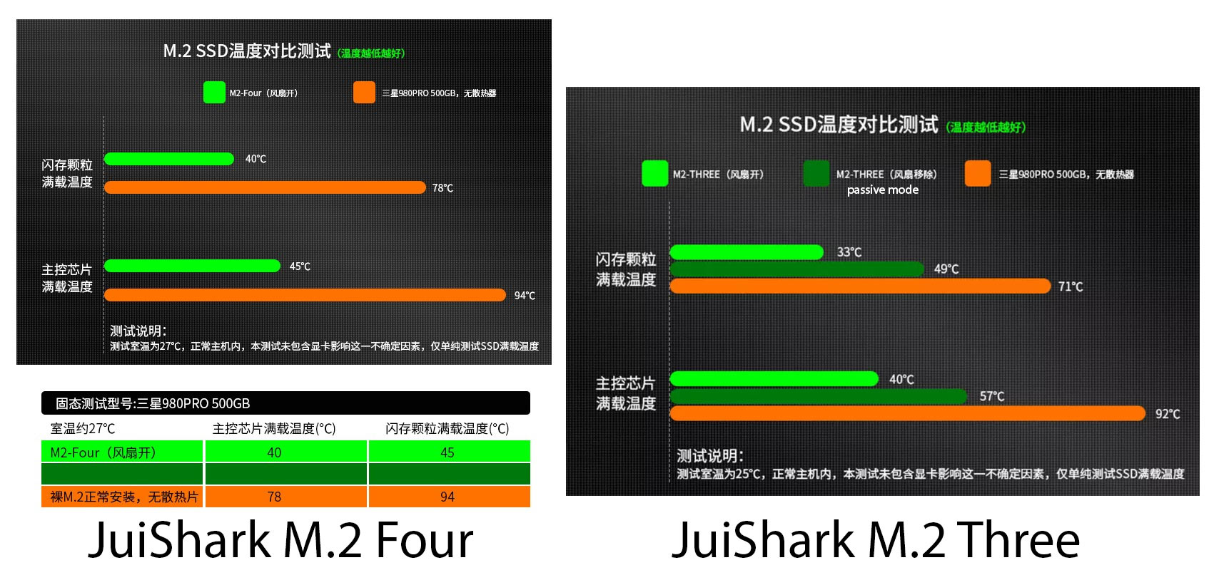 Refrigerador JuiShark M.2 Four SSD