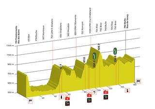 Tour de Romandie stage 2 profile