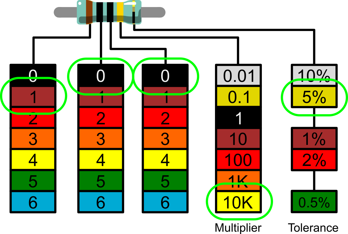 1M Ohm Resistor Color Code (5-Band)