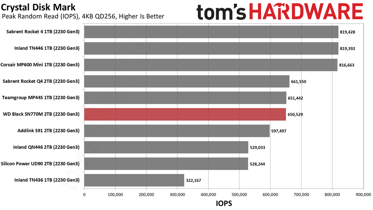 2TB WD Black SN770M (2230) SSD