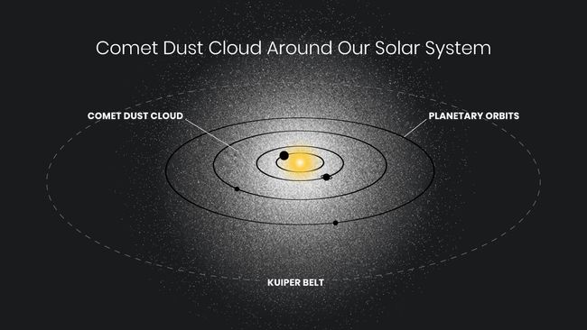 Hubble Space Telescope Spots Eerie Glow Around The Solar System | Space