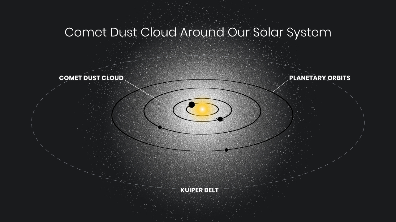 our solar system from space