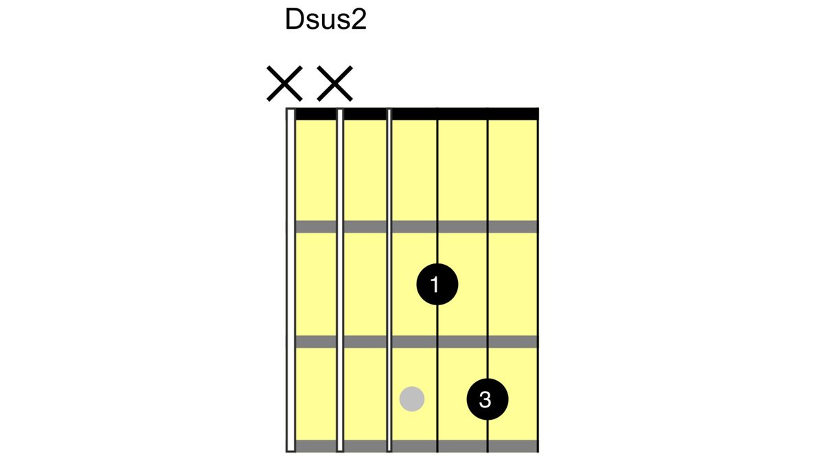 How to play the D chord on guitar