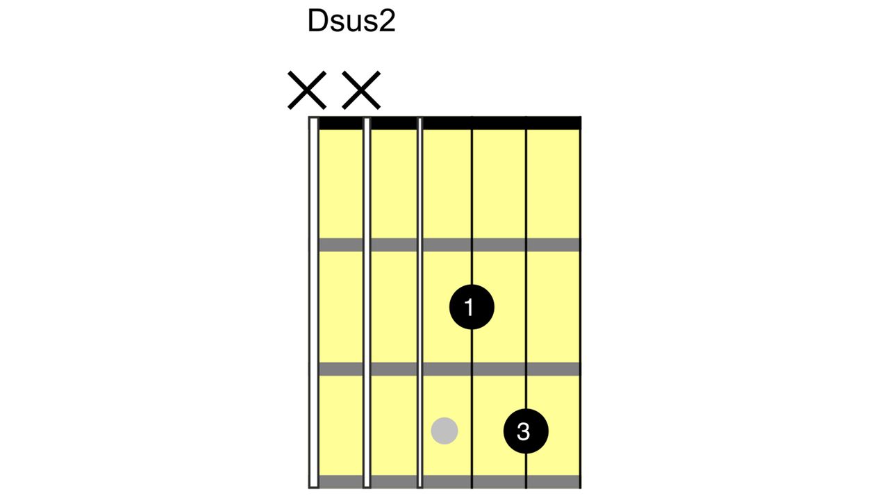 How to play the D chord on guitar