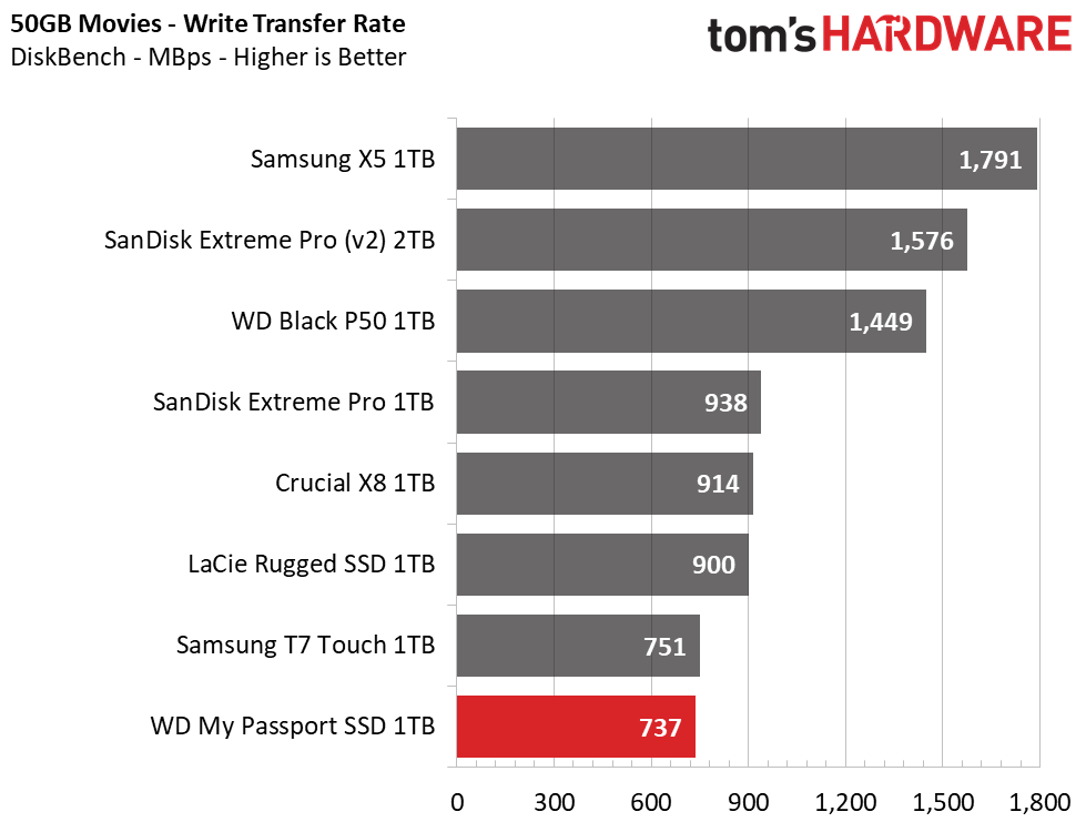 WD My Passport SSD