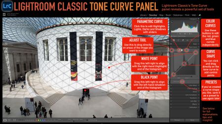 Lightroom Classic Tone Curve cheat sheet