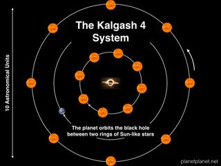 Astrophysicist Sean Raymond's Kalgash 4 concept would place a planet in permanent daylight using a system with a black hole at its center and the planet orbiting between two rings of sun-like stars.