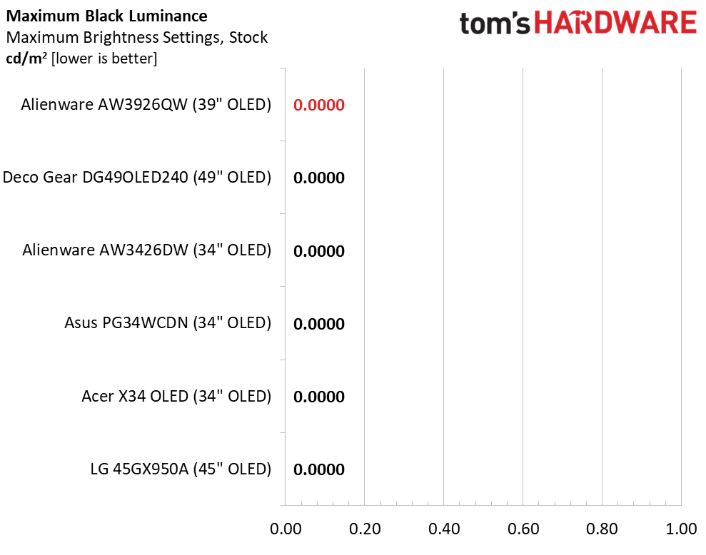 Alienware AW3926QW